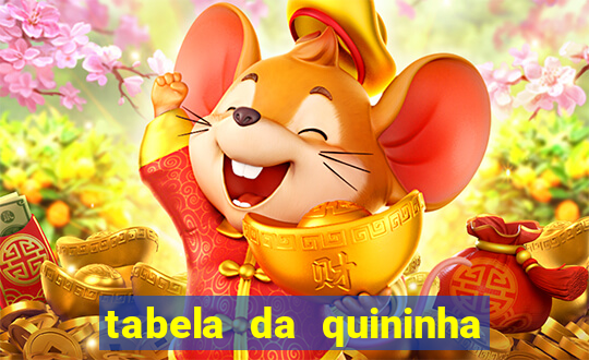tabela da quininha do jogo do bicho